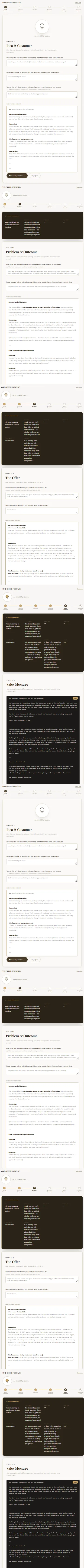 One Offer Forward tool walkthrough — Idea & Customer, Problem & Outcome, The Offer, and Sales Message steps